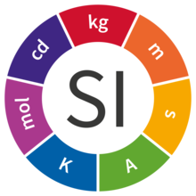 SI color wheel